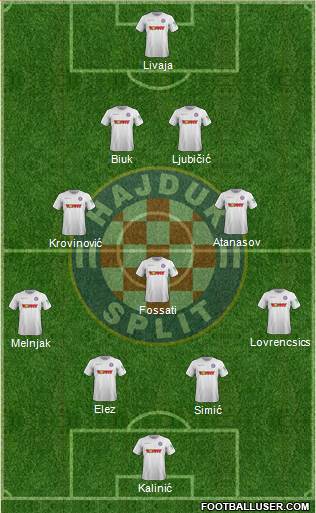 HNK Hajduk Formation 2021