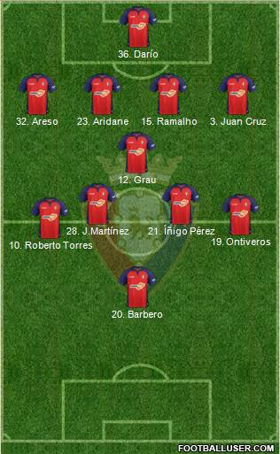 C. At. Osasuna Formation 2021