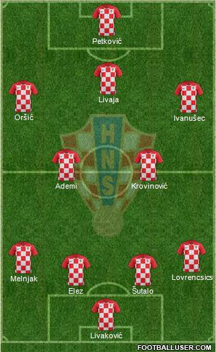 Croatia Formation 2021