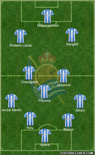 Real Sociedad C.F. B Formation 2021
