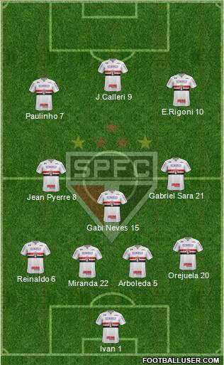 São Paulo FC Formation 2021