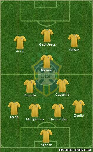 Brazil Formation 2021