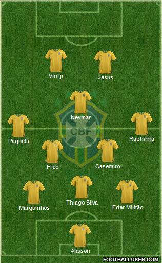 Brazil Formation 2021