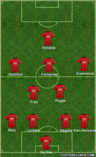 Manchester United Formation 2021