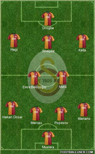 Galatasaray SK Formation 2021