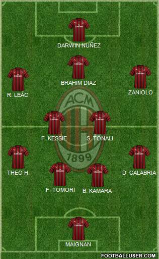 A.C. Milan Formation 2021