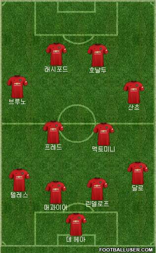 Manchester United Formation 2021