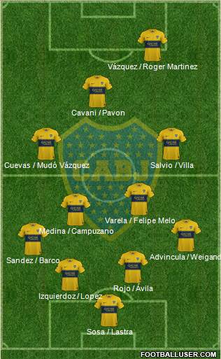 Boca Juniors Formation 2021