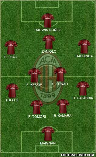A.C. Milan Formation 2021
