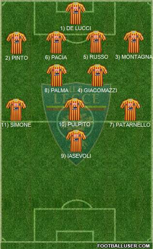 Lecce Formation 2021