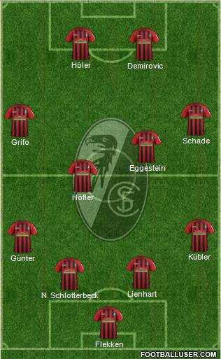 SC Freiburg Formation 2021
