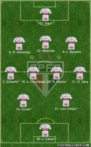 São Paulo FC Formation 2021