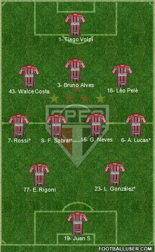 São Paulo FC Formation 2021