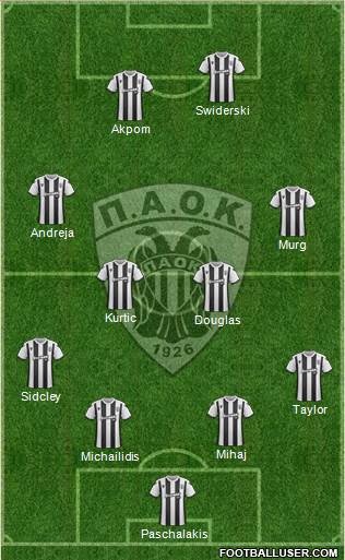 AS PAOK Salonika Formation 2021