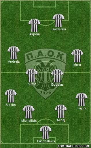 AS PAOK Salonika football formation