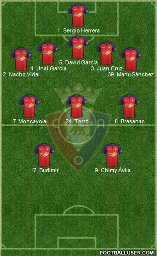 C. At. Osasuna Formation 2021