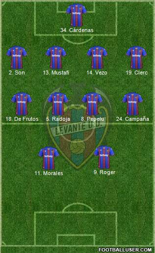 Levante U.D., S.A.D. football formation