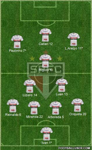 São Paulo FC Formation 2021