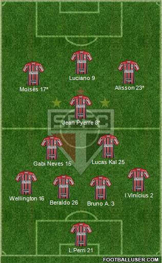 São Paulo FC Formation 2021