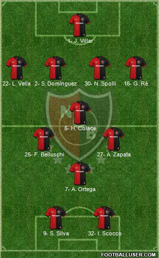 Newell's Old Boys football formation