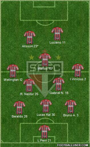 São Paulo FC Formation 2021