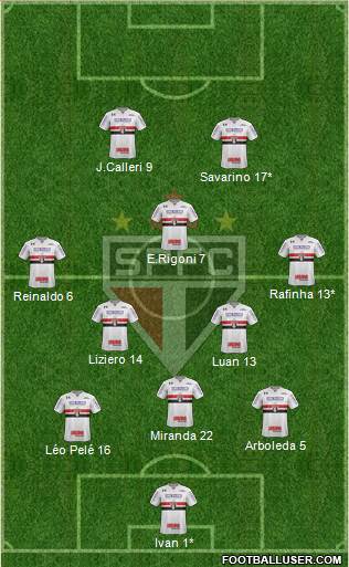 São Paulo FC Formation 2021