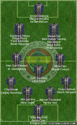 Fenerbahçe SK Formation 2021