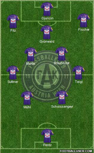 FK Austria Wien Formation 2021
