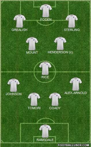 England Formation 2021