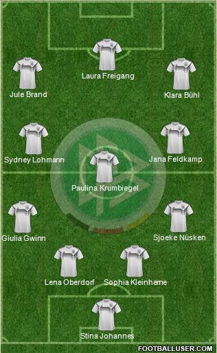 Germany Formation 2021