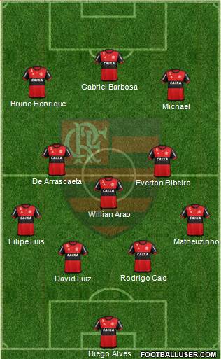 CR Flamengo football formation