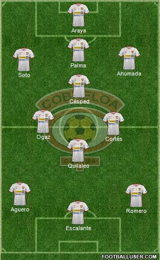 CD Cobreloa S.A.D.P. Formation 2021