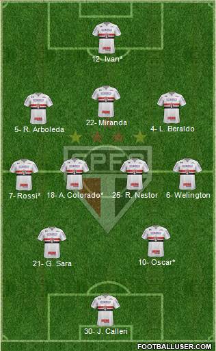 São Paulo FC Formation 2021
