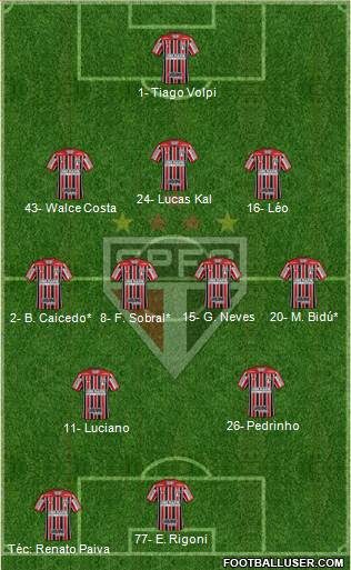São Paulo FC Formation 2021