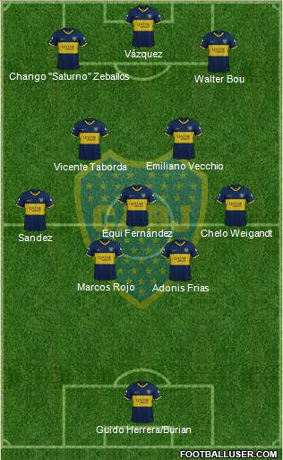 Boca Juniors Formation 2021