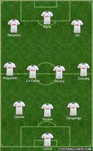 Tottenham Hotspur Formation 2021