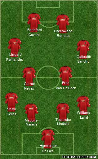 Manchester United Formation 2021