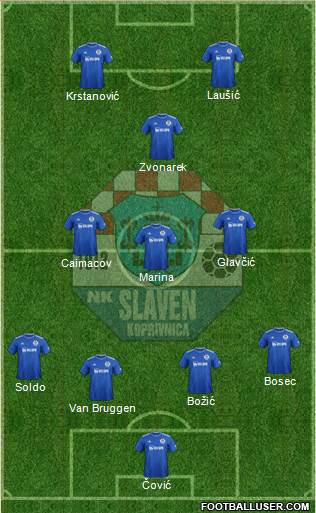 NK Slaven Belupo Formation 2021