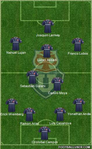 CF Universidad de Chile Formation 2021
