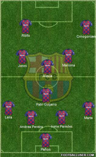 F.C. Barcelona Formation 2021