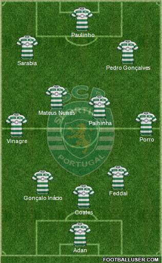 Sporting Clube de Portugal - SAD Formation 2021