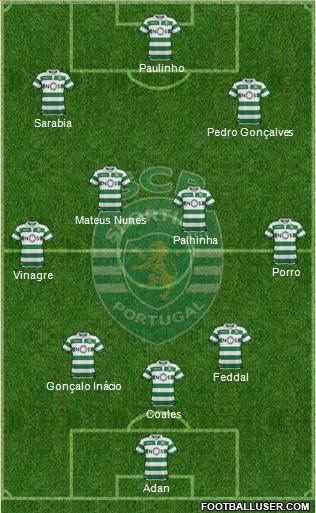 Sporting Clube de Portugal - SAD 4-3-3 football formation