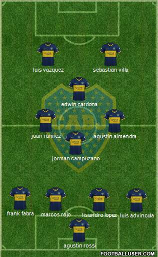 Boca Juniors Formation 2021