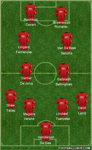 Manchester United Formation 2021