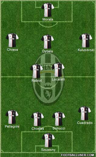 Juventus Formation 2021