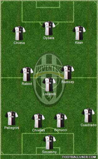 Juventus Formation 2021