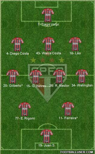 São Paulo FC Formation 2021