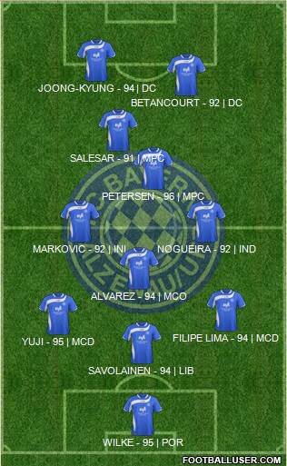 FC Bayern Alzenau Formation 2021
