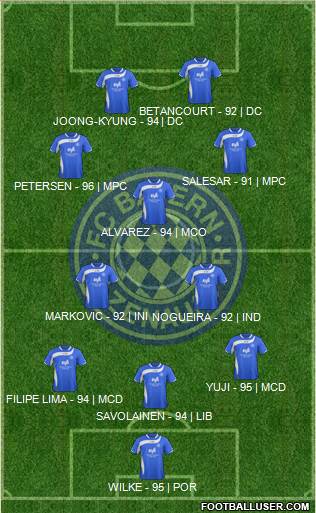 FC Bayern Alzenau Formation 2021