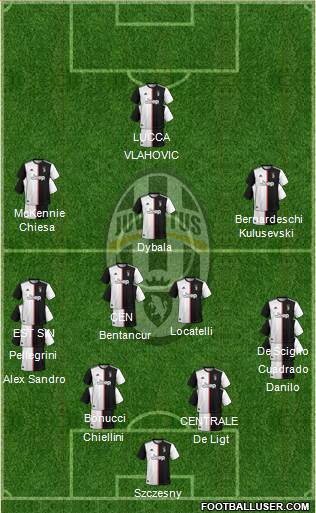 Juventus 4-2-3-1 football formation